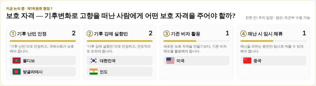 회의장 쟁점 지도