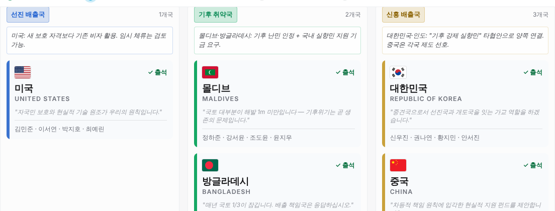 회의장 그룹별 입장 요지