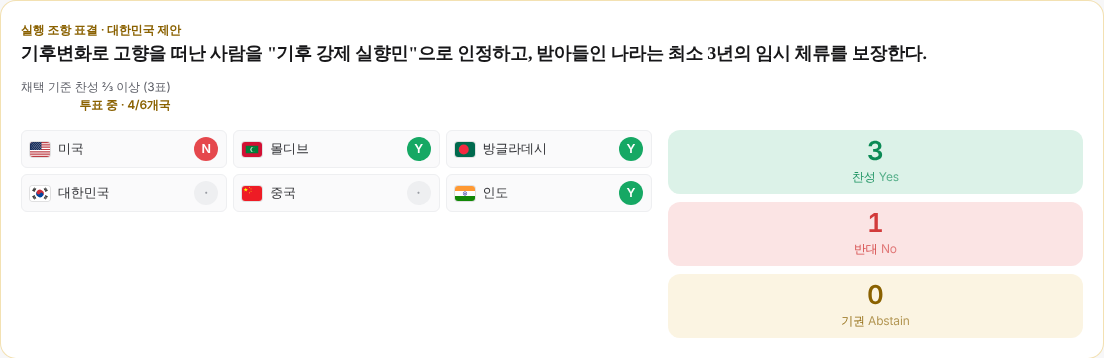 회의장 표결 전광판